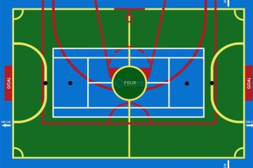 Butuh jasa cat lapangan tenis, badminton, basket, padel, futsal, & multifungsi profesional? Artha Konstruksi menyediakan pengecatan & perbaikan dengan harga transparan. Hubungi Anwar: 0813-1711-6767.